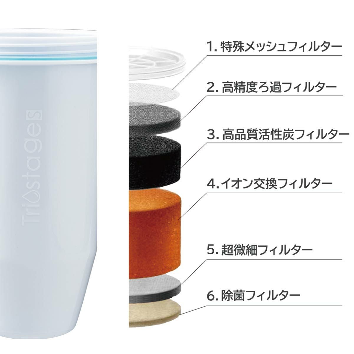 ZEROフィルター（ZEROピッチャー専用6層フィルター）|《公式通販》ソル