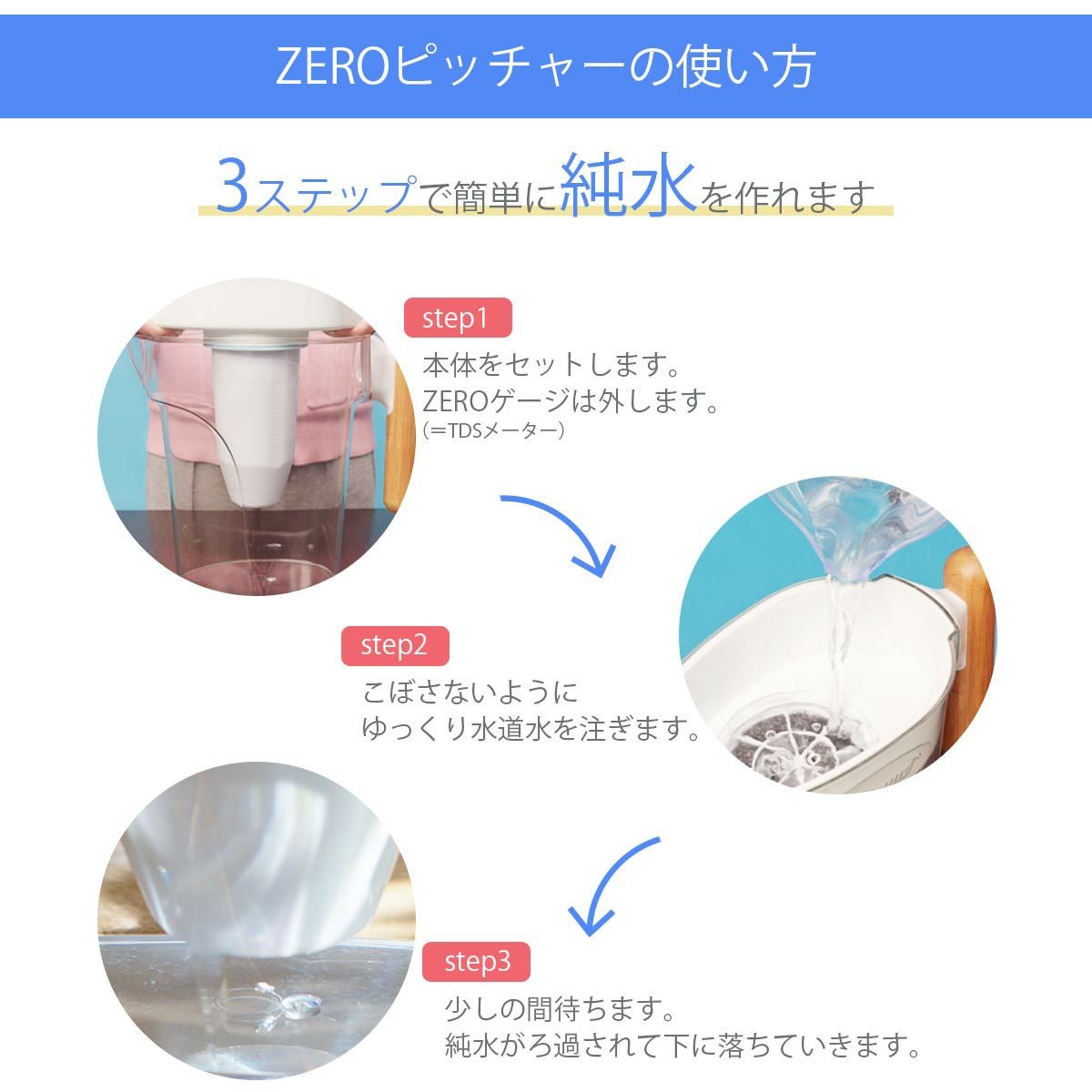 新品 ZERO FILTER 交換用フィルター ZL-FL01 2個セット ZEROピッチャー&ZEROフィルター2個セット通販｜《公式》キッチン用品