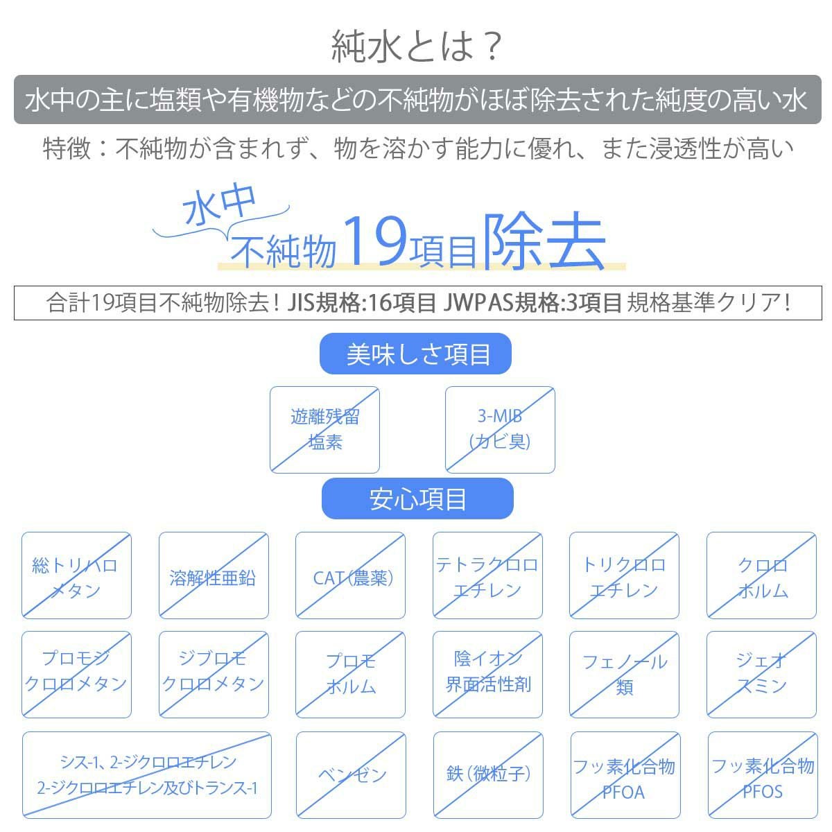 ZEROピッチャー&ZEROフィルター2個セット通販｜《公式》キッチン用品