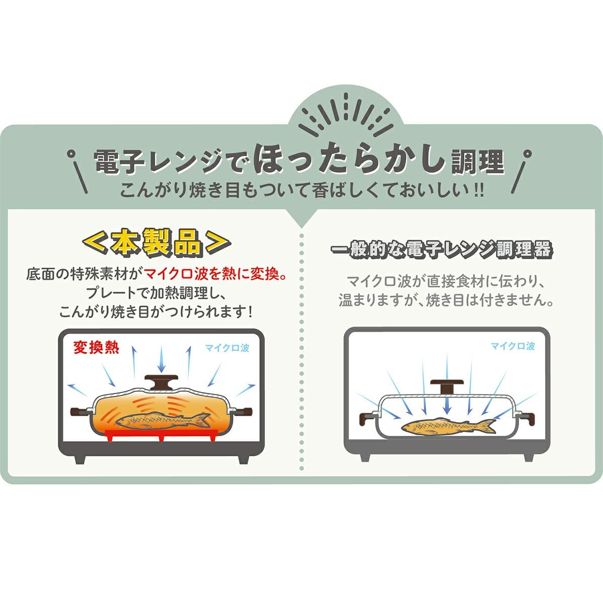 Toffy トフィー 電子レンジ用グリルパン PALE AQUA《公式》キッチン