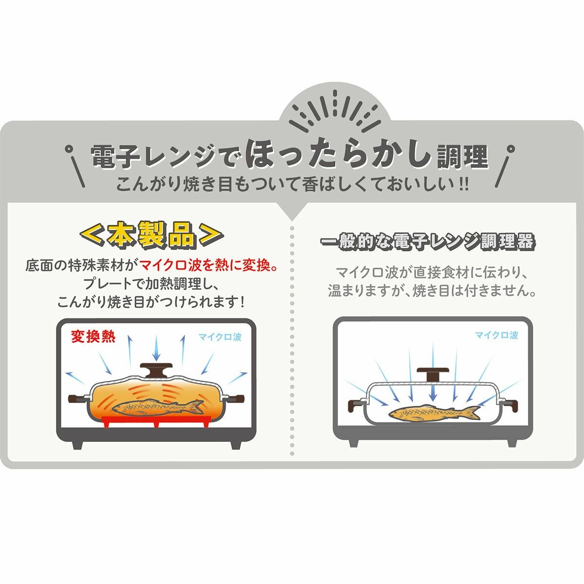 Toffy トフィー 電子レンジ用 グリル鍋　PURE WHITEの説明画像2