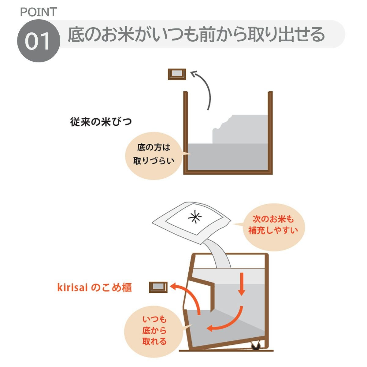 キリサイ kirisai 桐のこめ櫃20kgの説明画像3